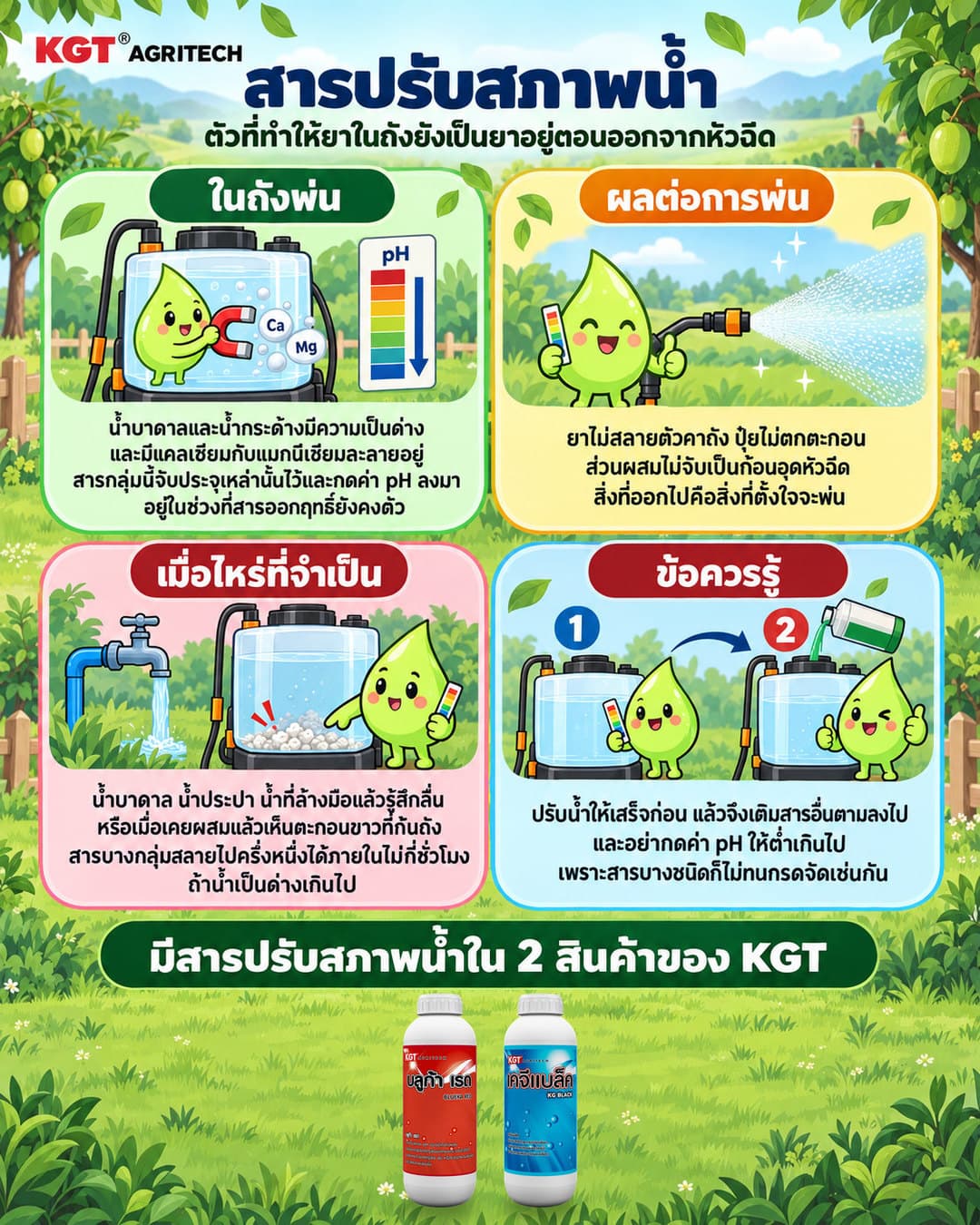 อินโฟกราฟิกธาตุสารปรับสภาพน้ำ โดย KGT Agritech
